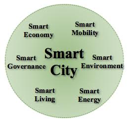 smart cities 1