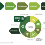 25 eco-circo_copertina