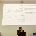 crescita della produzione