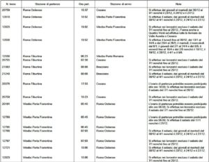 fasce garanzia trenitalia 2