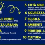 idee per roma-azione