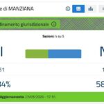 Manziana